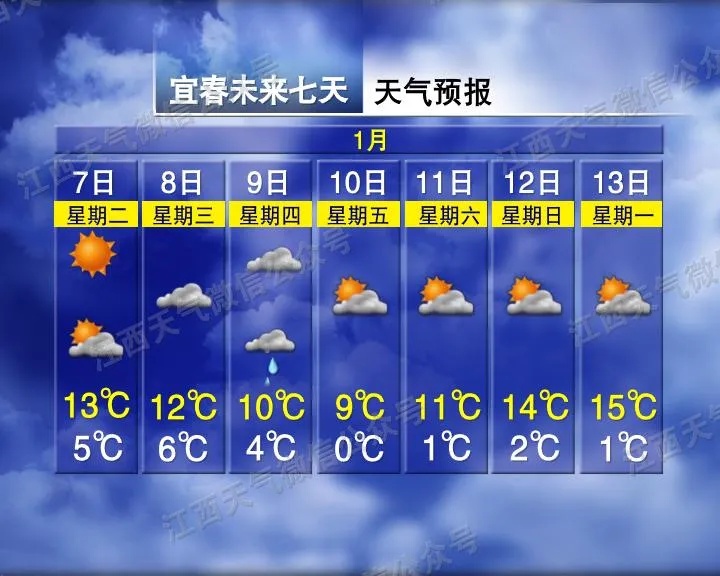 零下6℃！江西多地有雪，天气马上大反转