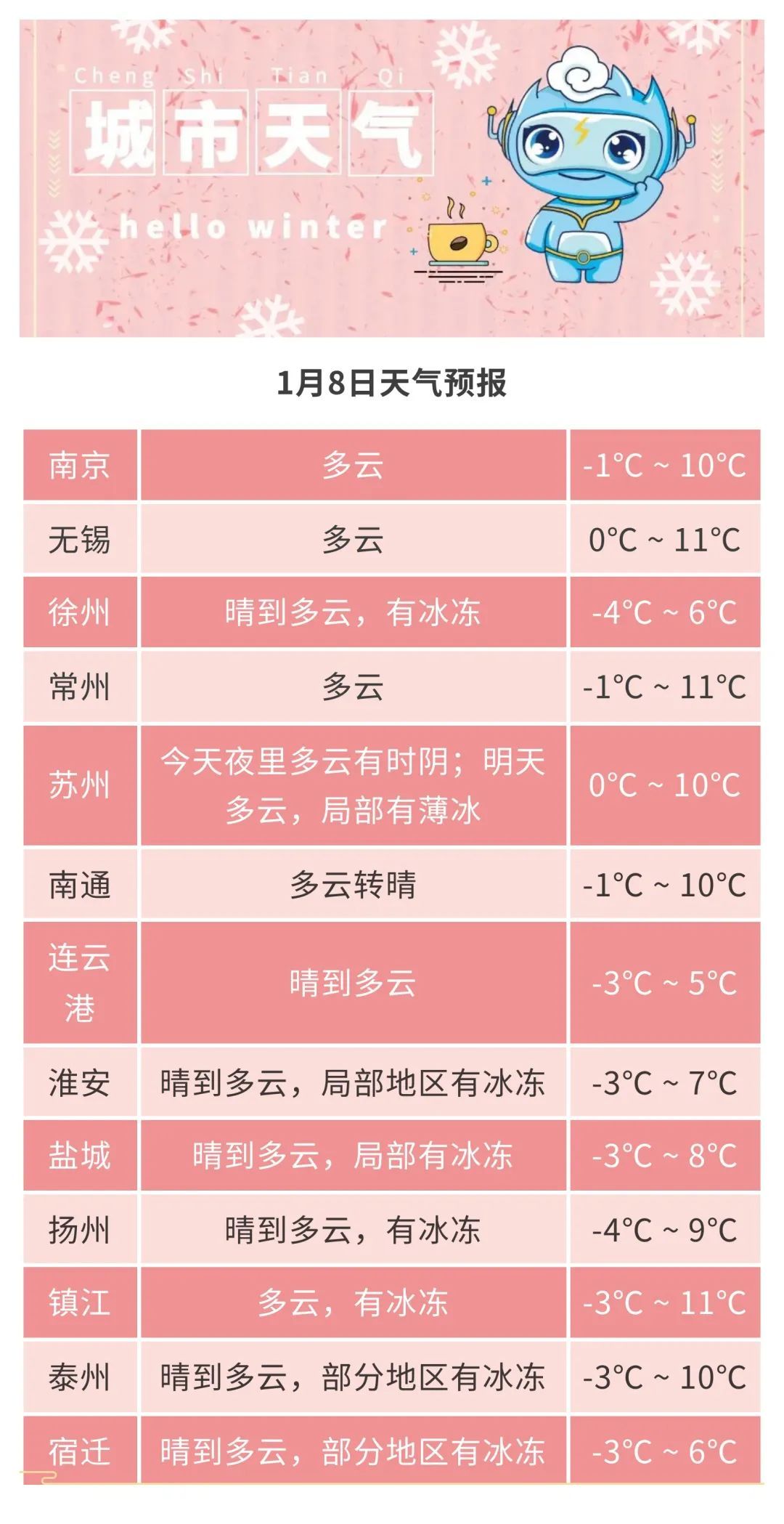 江苏:-6℃!冷空气又来了! 江苏:-6℃!冷空气又来了!