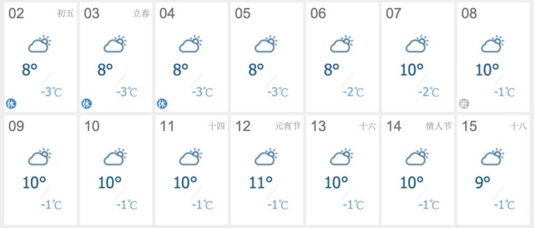 整个春节，郑州城区无雨雪！