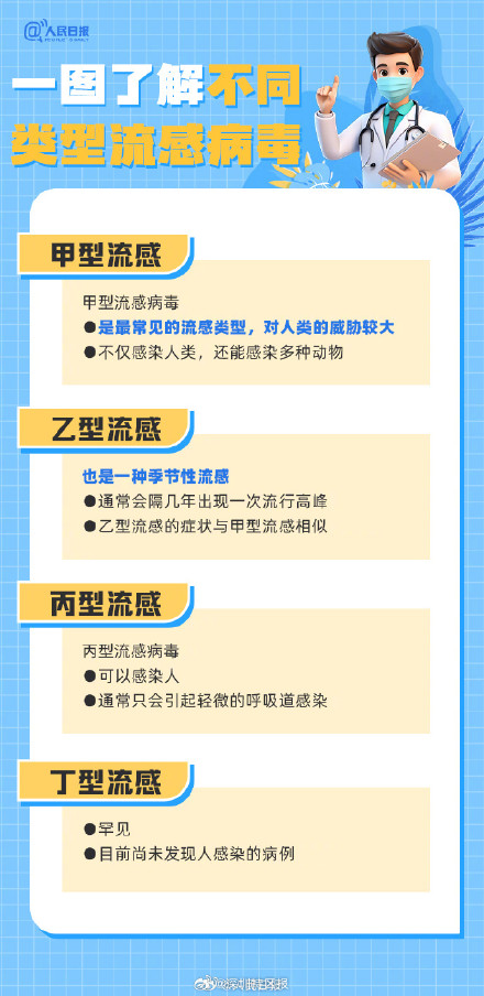 甲流症状累及全身