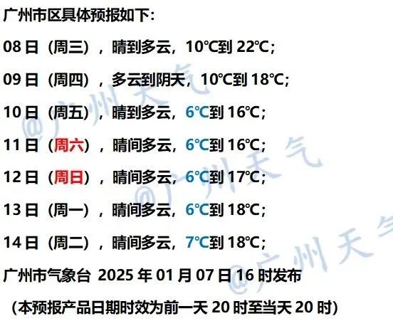 零下3℃，广东将出现霜冻！“阿冷”排队发货，至于湿冷“魔法攻击”……