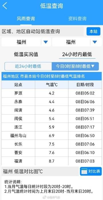 南方这轮降雪将集中在这两天！福建迎来2025年第一场雪？