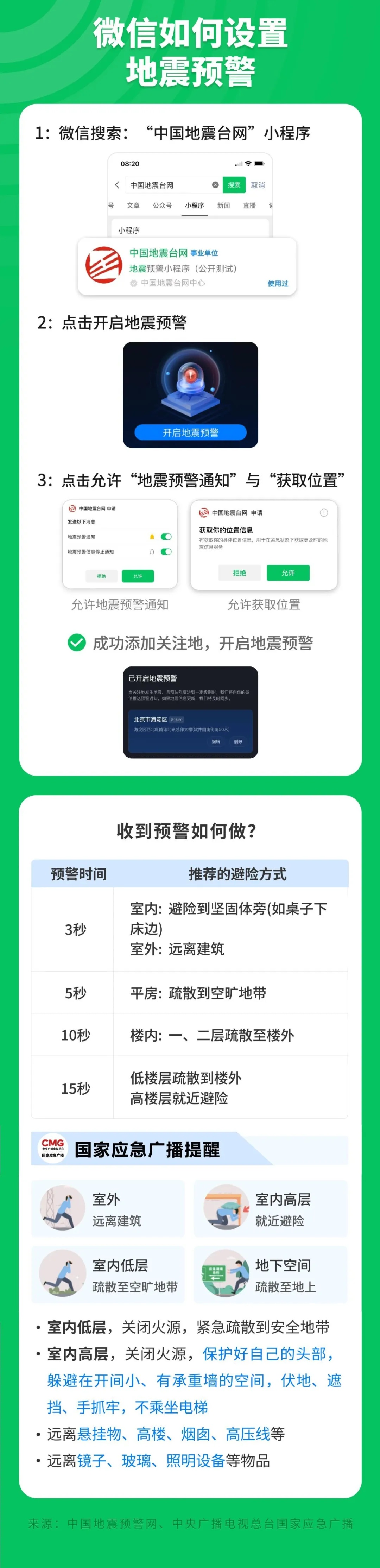 已记录到余震515次！一文教你设置地震预警→