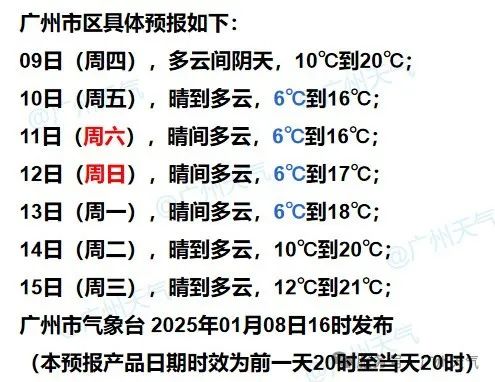 周末最低6℃，新冷空气明晚到达广州！
