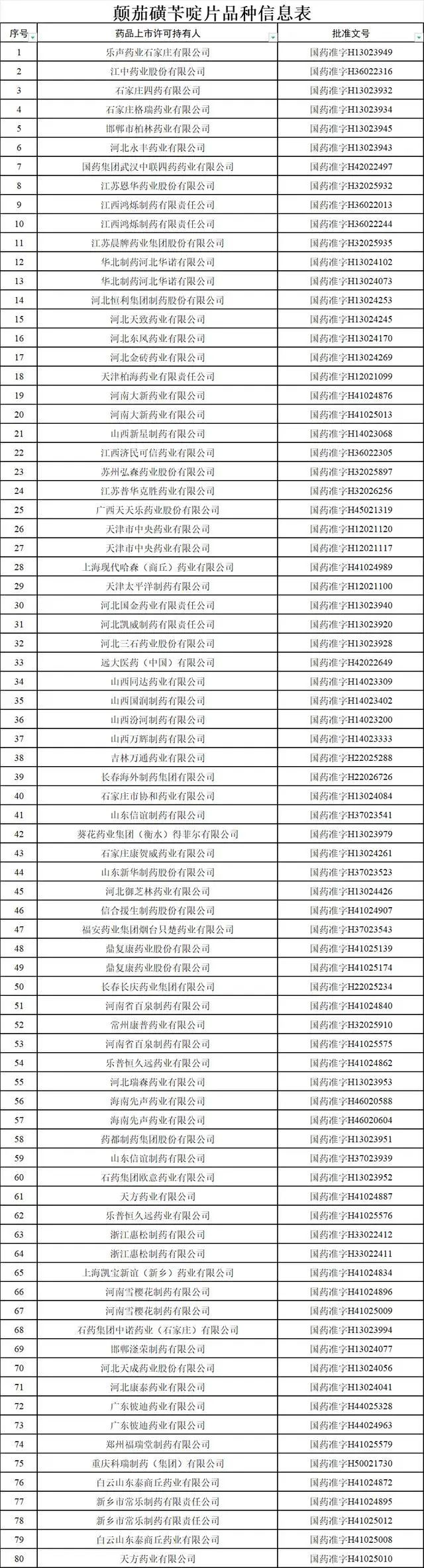 停产、禁售、停用！很多人曾在家中常备