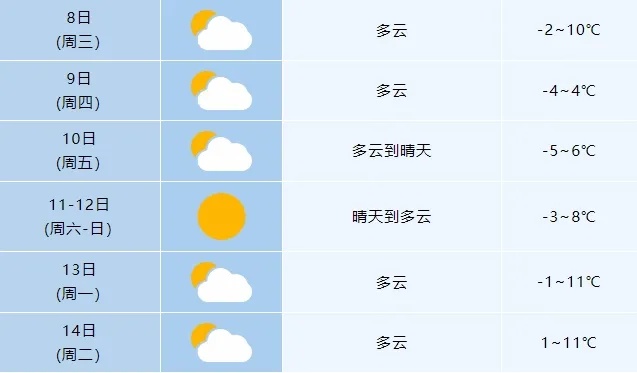 -5℃！今起合肥进入“最冷时节”！安徽接下来......