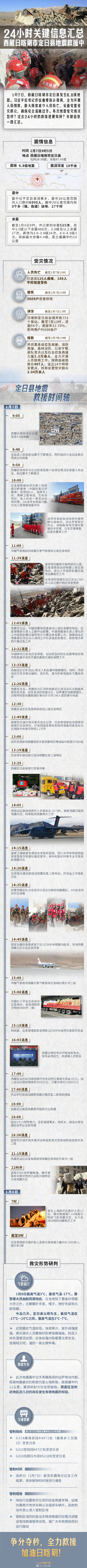 救援进行时！一图看西藏定日地震救援时间线