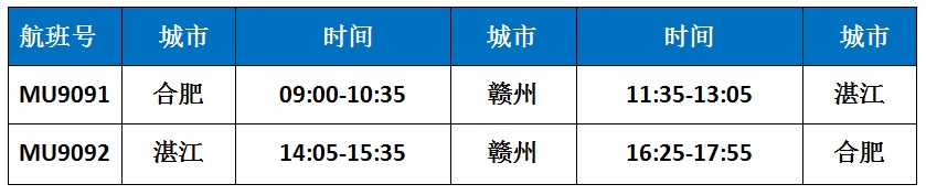 国产C909执飞！合肥⇌赣州，只要1.5小时