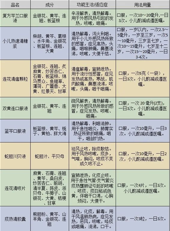 99%为甲流，多地发布今冬流感中医药防治方案