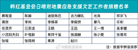 贾玲以李焕英名义捐款 贾玲以李焕英名义捐款