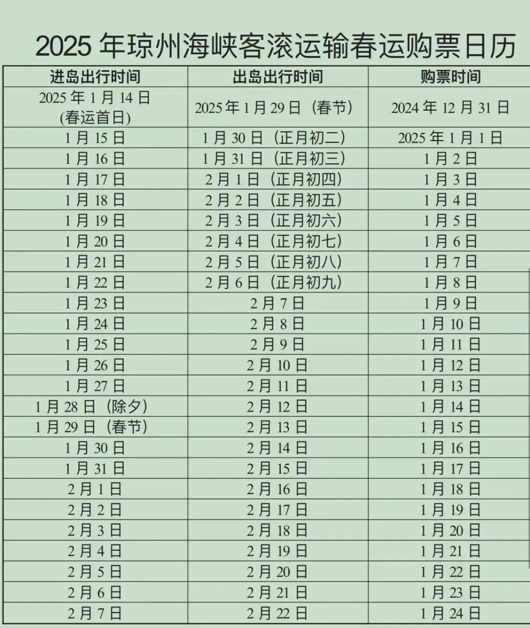 春节假期出岛返程高峰船票已开售！购票流程→