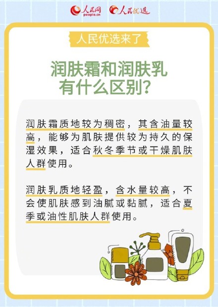 收藏！润肤品超详细选购攻略
