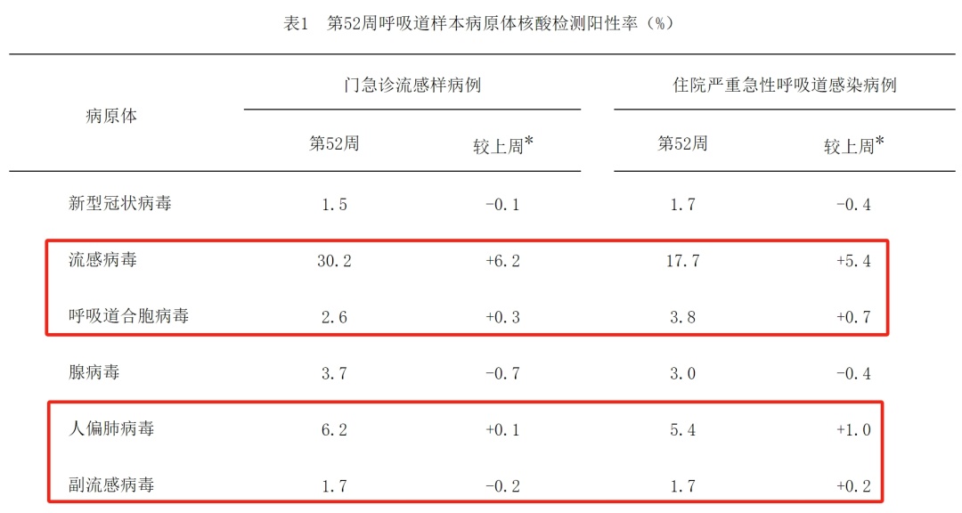 呼吸道感染高发！上下呼吸道大不同，一图搞懂对症防治