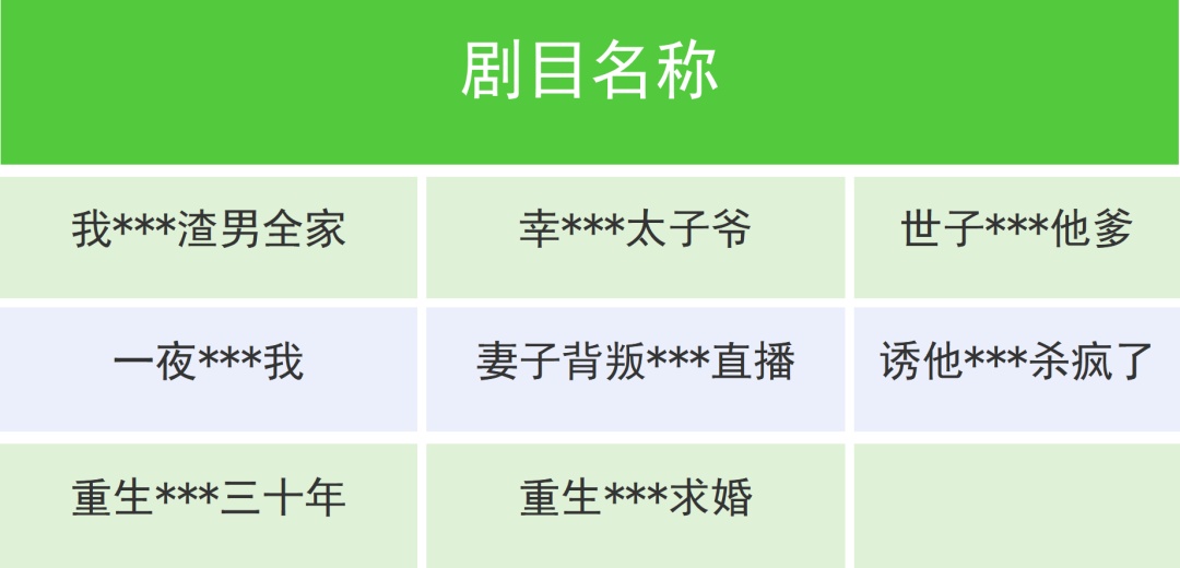 这些微短剧，下架！