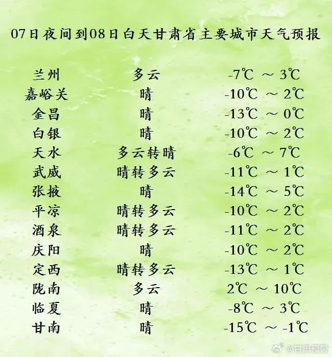 小雪+雨夹雪+扬沙！腊八过后的甘肃天气→