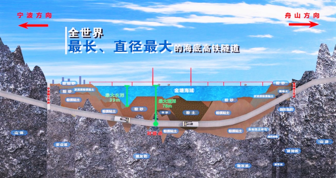 沪乍杭高铁、甬舟铁路、杭州机场高铁……浙江一批交通工程迎来新进展