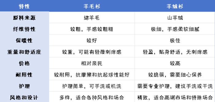专家解读“羊绒”真相