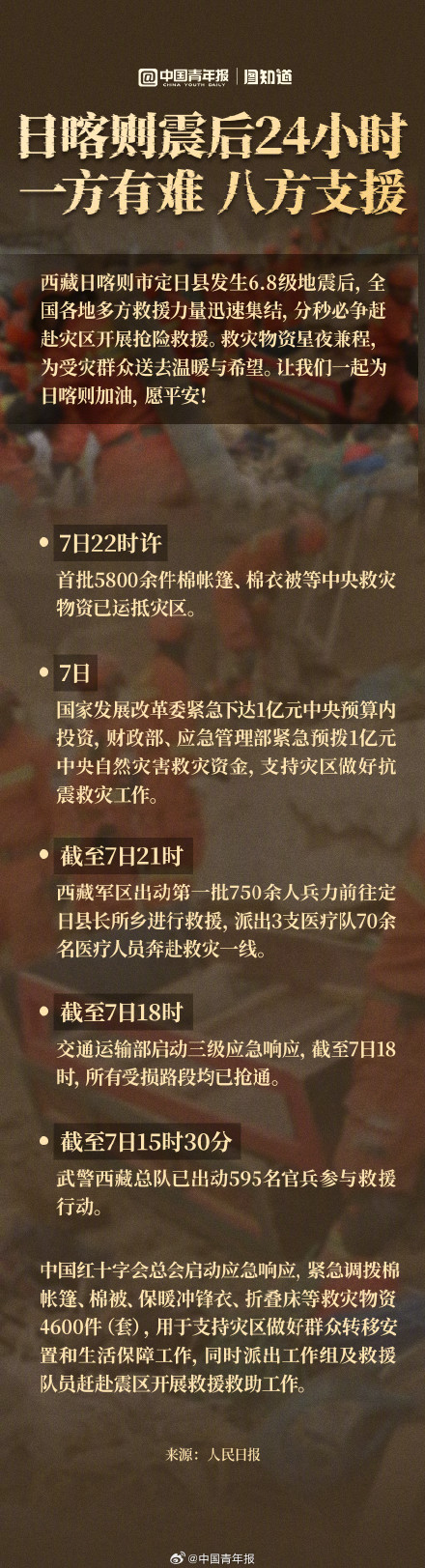 日喀则震后24小时：一方有难 八方支援