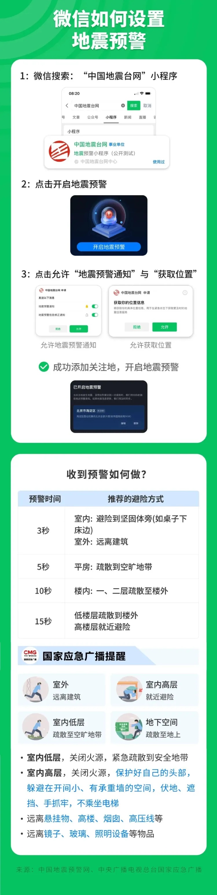 西藏日喀则市定日县发生6.8级地震 近几日仍存在余震可能 一文教你设置地震预警
