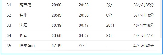 今日首发！厦门直达哈尔滨普速列车开通