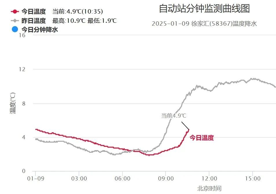 寒冷暴击!局地降温超8℃,多地现雨雪!上海三区预警,警惕风寒效应→ 寒冷暴击!局地降温超8℃,多地现雨雪!上海三区预警,警惕风寒效应→