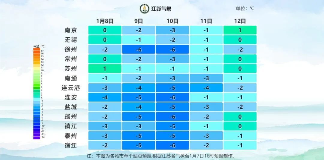 最低零下11℃！江苏接下来……
