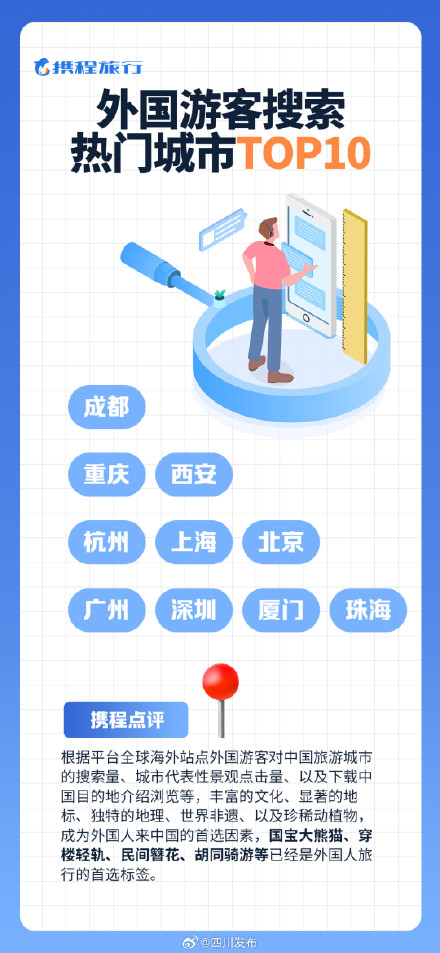 年度旅游热力地图,成都前三 年度旅游热力地图,成都前三