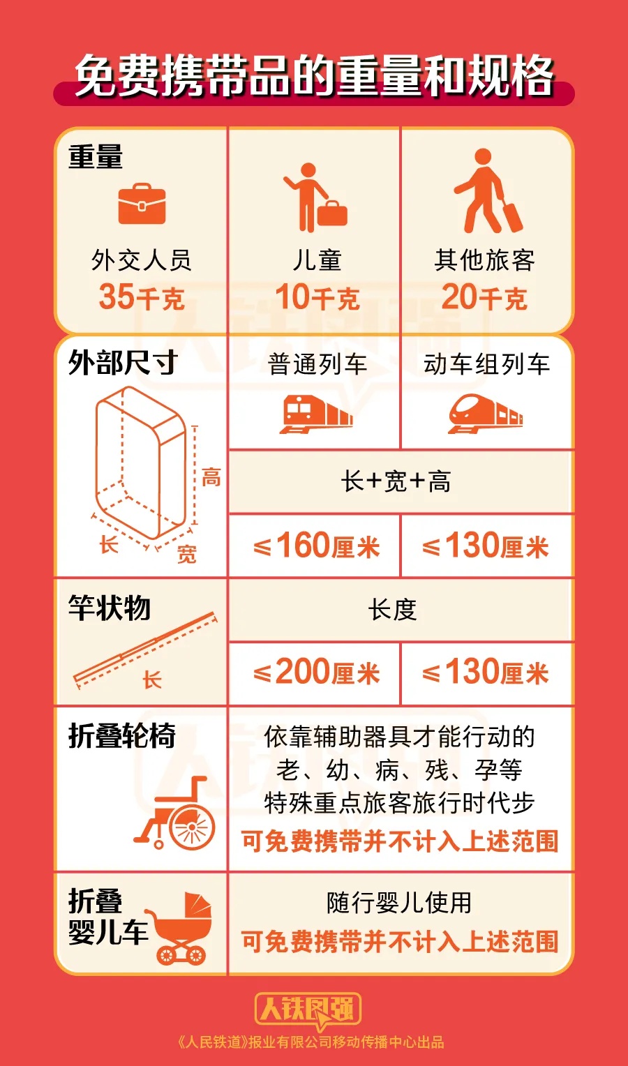 乒乓球过不了火车安检?还有这些禁止携带 乒乓球过不了火车安检?还有这些禁止携带