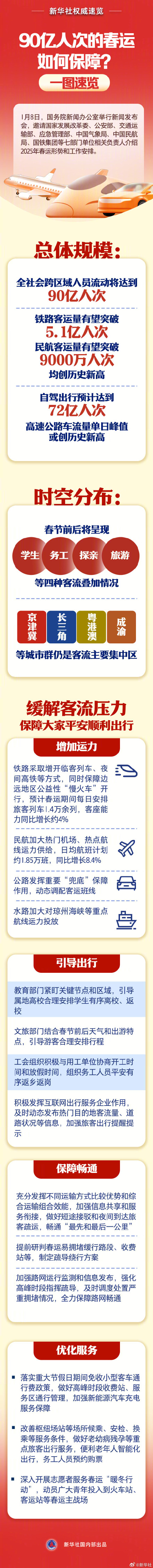 预计90亿人次！一图速览大国春运保障