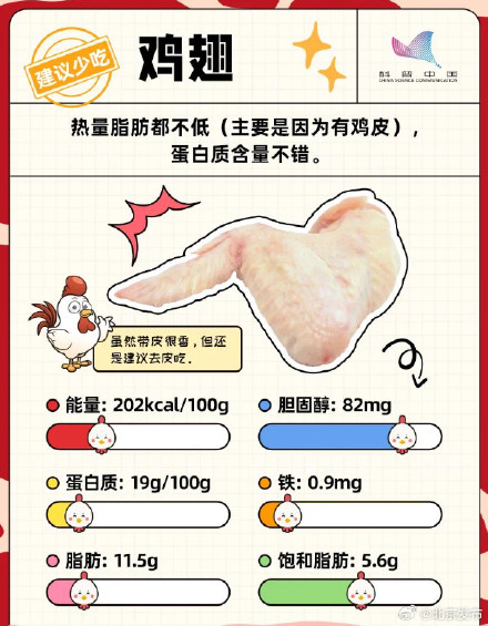鸡的这个部位千万不能吃！多数人都不知道...