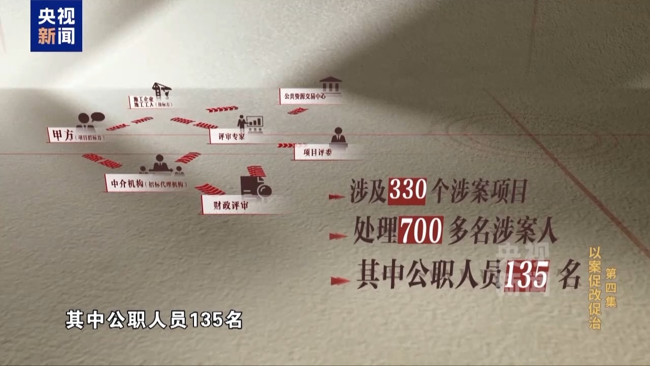 一场招标腐败案牵出700多人，“阳光明媚”竟是暗号