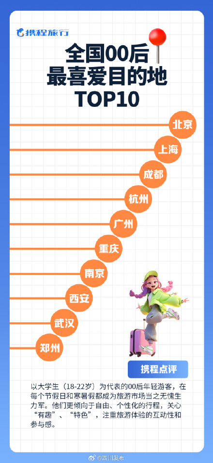 年度旅游热力地图,成都前三 年度旅游热力地图,成都前三