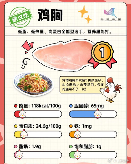 鸡的这个部位千万不能吃！多数人都不知道...
