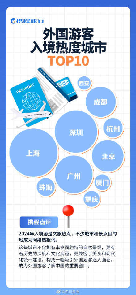 年度旅游热力地图,成都前三 年度旅游热力地图,成都前三