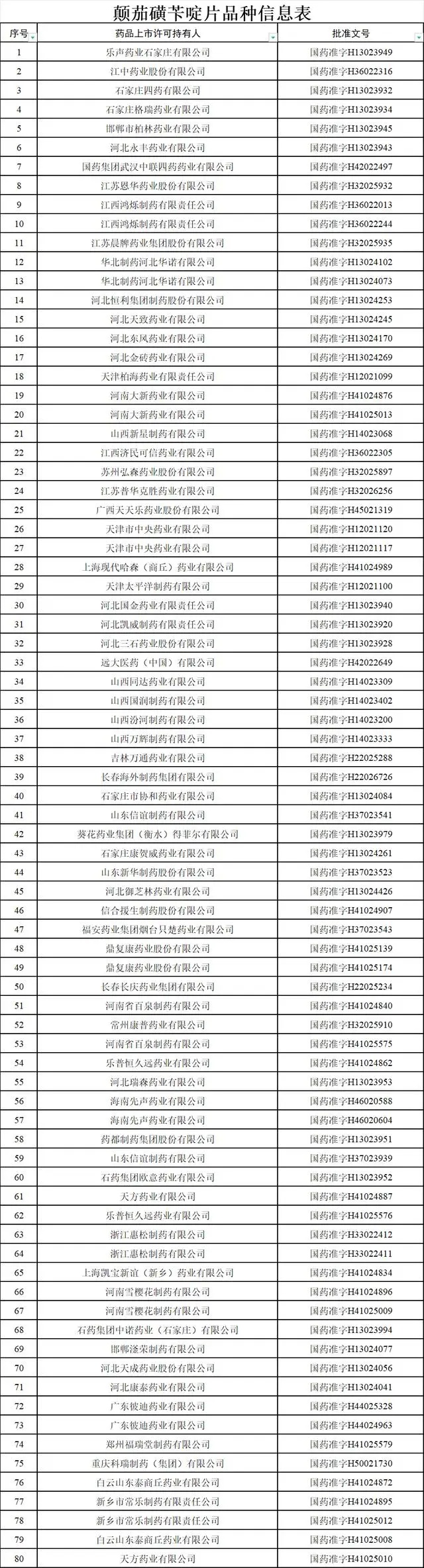 停产、禁售、召回!赶紧自查 停产、禁售、召回!赶紧自查