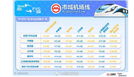 单程节省半小时、比原来通勤便宜几十元，上海通勤族也爱市域机场线