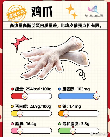 鸡的这个部位千万不能吃！多数人都不知道...