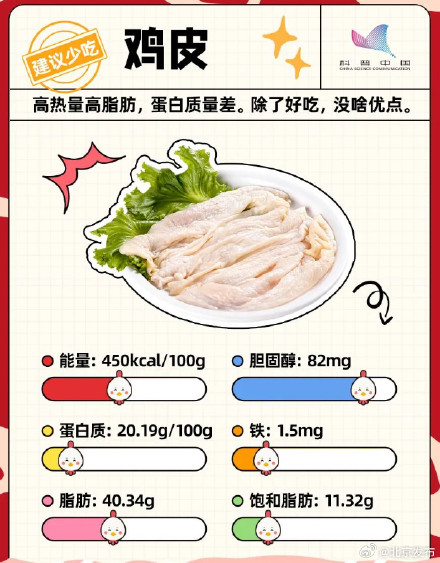 鸡的这个部位千万不能吃！多数人都不知道...