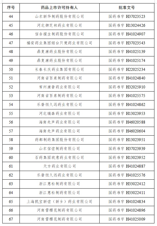 停止生产、销售！很多人家中常备……