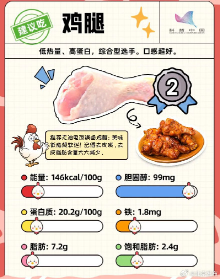 鸡的这个部位千万不能吃！多数人都不知道...
