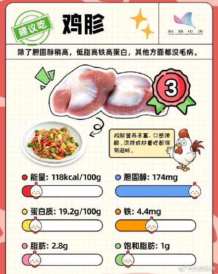 鸡的这个部位千万不能吃！多数人都不知道...