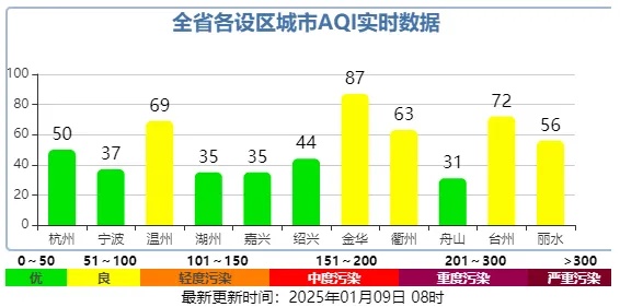 零下6℃！浙江冰冻、严重冰冻、降雨、大风！下雪也有消息了