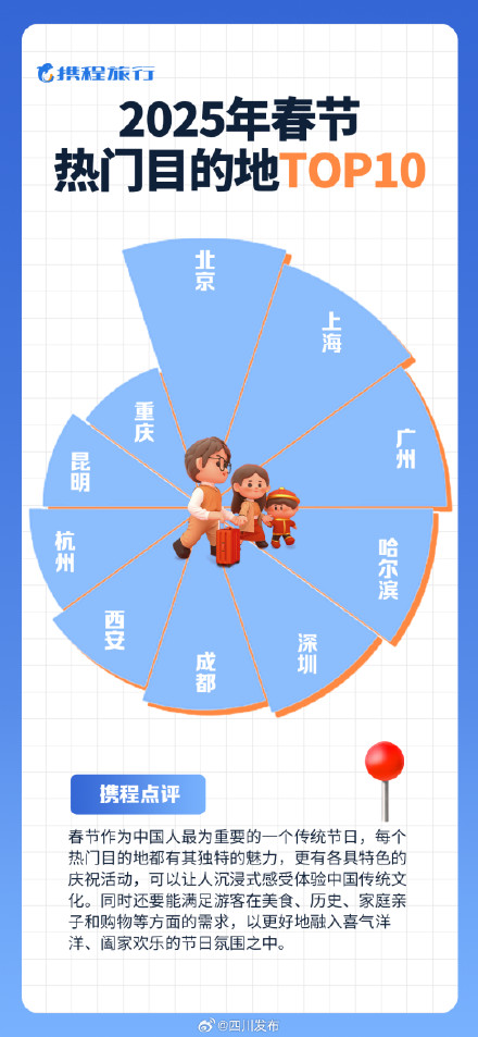 年度旅游热力地图,成都前三 年度旅游热力地图,成都前三