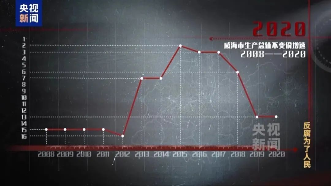 一条反常“曲线”，牵出大案！