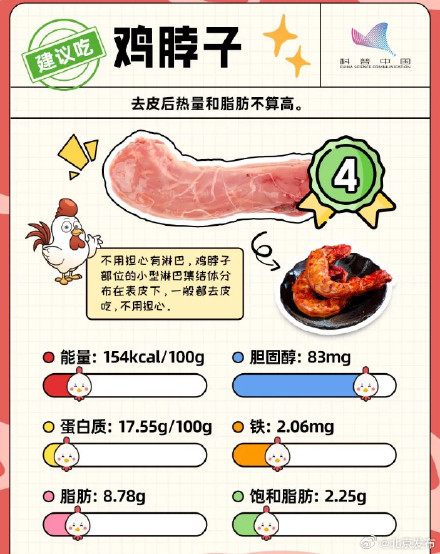 鸡的这个部位千万不能吃！多数人都不知道...