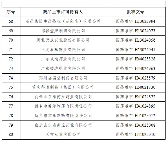 停止生产、销售！很多人家中常备……