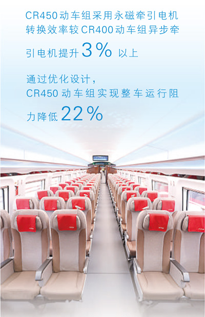 协力攻关，让动车组跑出“中国速度”