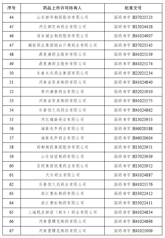 “泻利停”被全面禁售！官方通报：停产、召回