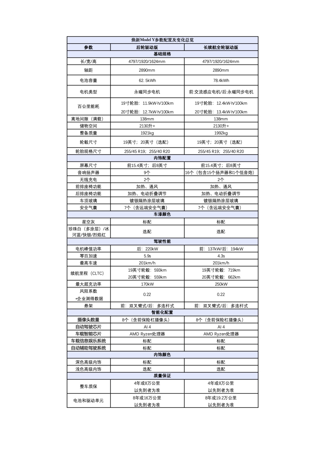 特斯拉焕新Model Y开启预售，价格公布
