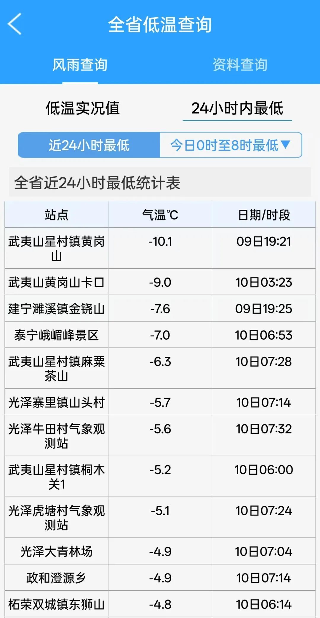 -10℃！福建多地开启“下雪模式”
